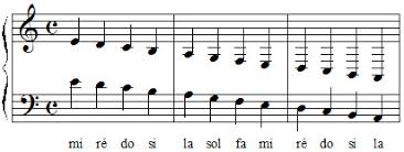 A block device could be formatted and used directly without any partitions, but this is not advised. Solfege Apprenez A Dechiffrer Une Partition En 7 Points