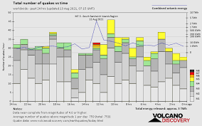 (m1.5 or greater) 231 earthquakes in the past 24 hours. E4vh4dqj0akrzm