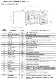 94 integra fuse box diagram along with 94 integra power relay rhd integra fuse diagram how do i get a fuse box diagram for 94. 1994 Acura Vigor Fuse Box Diagram Wiring Diagram Page Rent Freeze Rent Freeze Faishoppingconsvitol It