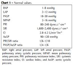 Testing Pulmonary Vasoreactivity