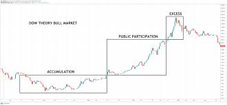 Developing the right skills on how to read crypto charts is an art. How To Read Cryptocurrency Charts Technical Analysis Primexbt