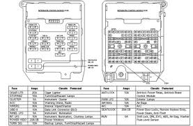 1997 mitsubishi 3000gt mini fuse box diagram 1997 mitsubishi 3000gt mini fuse box map fuse panel layout diagram parts: Fuse Box Diagram 1996 Nissan Maxima Keyles Entry Wiring Diagram