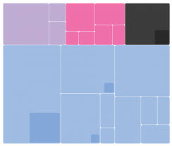 The Billion Pound O Gram Information Is Beautiful