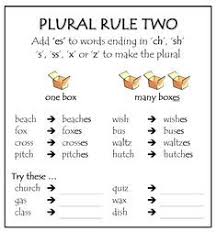 Classroom Poems Songs Chants On Pinterest Spelling Rules Audio Spelling Lessons Teaching Spelling Phonics Rules