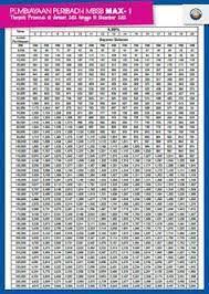 Below is a brief overview of the three types of personal financing offered. 41 Mbsb Ideas Servant Loan Interest Rates