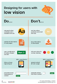 Posters That Highlight The Dos And Don Ts On Designing For Accessibility Designtaxi Com Accessibility Design Inclusive Design Low Vision