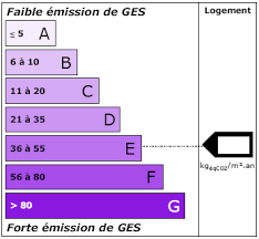 Que Signifie La Classe Ges Maison Hello Watt