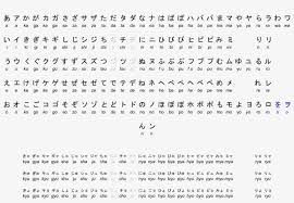 My Japanese Professor Romaji Chart Free Transparent Png