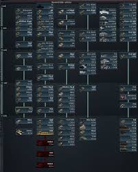 War Thunder Mec Chart Best Picture Of Chart Anyimage Org