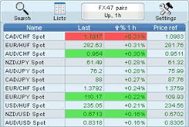 Prorealtime Mobile App Real Time Market Data