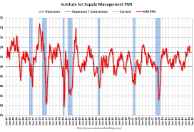 business is off the charts speaking of precision blog