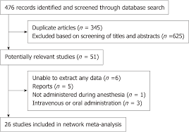 Neuraxial Adjuvants For Prevention Of Perioperative