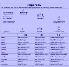 Imperativ German Language German Grammar German Language Learning