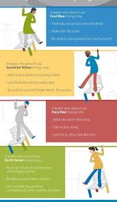 Color Personalities Insights Discovery Leadership Training Programs Leadership Types