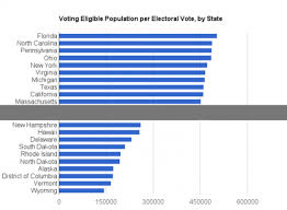 Voter Power Index Just How Much Does The Electoral College