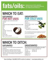 Healthy Vs Unhealthy Fats Primal Paleo From Balanced Bites How To Eat Paleo Healthy Oils Healthy Fats