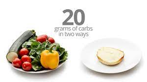 These snacks offer 15 grams of carbs with little prep time many people with diabetes find that snacks with a ratio of 3 grams of carbs to 1 gram of protein work well. How Much Food Is 20 Or 50 Grams Of Carbs Diet Doctor