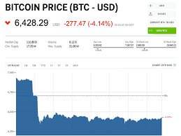 How do you trade bitcoin now? Bitcoin Price Cryptocurrencies Unexplained Fall Continues