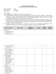 Check spelling or type a new query. Silabus Otomatisasi Tata Kelola Sarana Dan Prasarana Kelas Xii Silabus Rpp