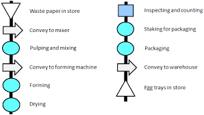 flow process chart continuous improvement toolkit