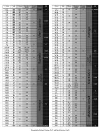 Ecbi T Score Chart Bedowntowndaytona Com