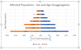 How To Make A Population Pyramid Chart In Excel For Your