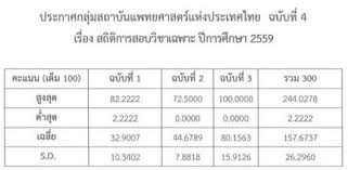 Check spelling or type a new query. à¸ªà¸– à¸• à¸„à¸°à¹à¸™à¸™à¸ªà¸­à¸šà¸§ à¸Šà¸²à¹€à¸‰à¸žà¸²à¸°à¸à¸ªà¸žà¸—à¸žà¸£ à¸­à¸¡à¸„à¸°à¹à¸™à¸™à¹€à¸‰à¸¥ à¸¢4à¸› à¸¢ à¸­à¸™à¸«à¸¥ à¸‡