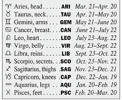 Cancerians need people they can trust and share their deepest feelings with. Man Of The Signs Zodiac Moon S Sign Calendar Astrological Place Chart The Old Farmer S Almanac Zodiac Zodiac Signs Months Zodiac Moon Sign