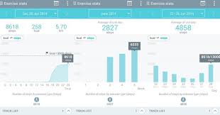 Always seek the advice of a qualified medical professional before making any changes to. Using The Lg Health App On The Lg G3 Android Central