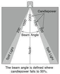 For more information on lighting your home, check out how to choose the right lights. Beam Angle Beams Simple Lighting Lighting Design Interior