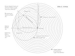 the spacetime map as a model of juan maldacena s 5 dimensional holographic universe holographic universe map universe