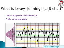 Levey Jennings Chart Rules Related Keywords Suggestions