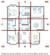 The Kitchen Should Never Be In The Center Of The House As This Can Cause Health Problems For The Family The Middle O Feng Shui Feng Shui House Feng Shui Decor