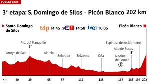 Será este sábado 14 de agosto cuando los ciclistas tomen la salida desde la catedral de burgos, para terminar, 3.417 kilómetros más tarde, en la de santiago de compostela. Zziat6g J4tzbm