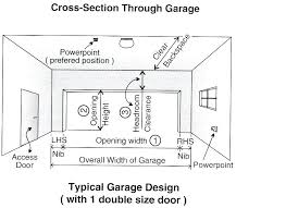 Sizing Garage Door Openers Mediainformasiaceh Co