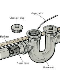 How To Unclog A Drain Unclog Drain Floor Drains Clogged Pipes