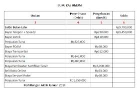 Pembukuan Keuangan Sederhana Untuk Anda Yang Baru Memulai Bisnis Blog Excellence Asia