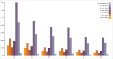 You Will Love D3 Js Bar Chart Json 2019