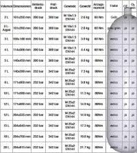 Sub Gear Wetsuit Size Chart Aqualung