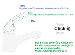 Wasserkraft 3 Arten Wasser Zu Sparen