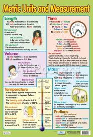 Metric Units Measurement Posters Allposters Com In 2020 Metric Measurement Chart Measurement Conversions Metric Conversion Chart