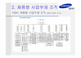 삼성전자 기흥반도체 화재안전 종합 consulting 수행. ì‚¼ì„±ì „ìžì˜ í•´ì™¸ì‚¬ì—…ì¡°ì§ ê²½ì œê²½ì˜