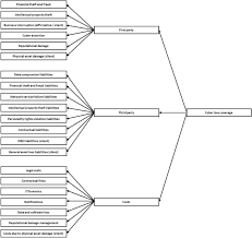 Physical damage insurance is the coverage that will help you get your truck back on the road asap if something happens to it. Affirmative And Silent Cyber Coverage In Traditional Insurance Policies Qualitative Content Analysis Of Selected Insurance Products From The German Insurance Market Springerlink