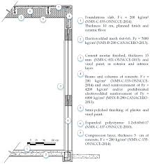 ✅ tested by the users. Energies Free Full Text Environmental Challenges In The Residential Sector Life Cycle Assessment Of Mexican Social Housing Html