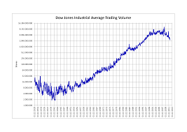 File Djia Trading Volume Png Wikimedia Commons