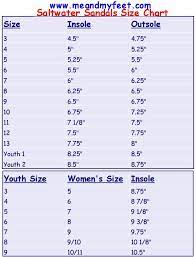 Bear Feet Saltwater Sandals Saltwaters Sandals Sun San Hoy Willits Euros Kids Shoes Jack Lily Crib Toddler Size Chart Old Fashioned Boy Names Chart