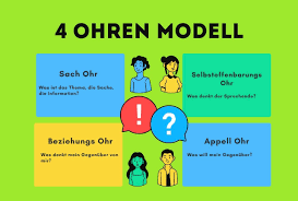 4 ohren modell (4 seiten modell). Missverstandnisse Adieu Warum Du Unbedingt Das 4 Ohren Modell Kennen Solltest Gluxx Factory De