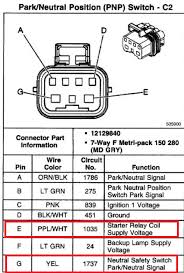 Relays are remotely controlled switches. Need Pnp Park Neutral Switch Wiring Diagram Or Pin Outs Ls1tech Camaro And Firebird Forum Discussion