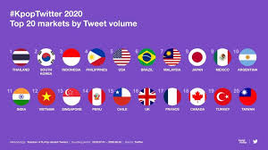 A response to thank you, loosely meaning you're welcome. phrase comes from an expression meaning no need to thank me; Malaysia Ranks Seventh Among Countries With Most K Pop Related Tweets Showbiz Malay Mail