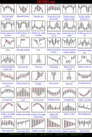 When we learn chart patterns in forex for the first time, we're damn near mesmerized. Chart Patterns Forex Intelligence